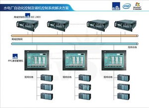 研祥工控機(jī)在水電廠自動(dòng)化控制及輔機(jī)控制系統(tǒng)中的應(yīng)用
