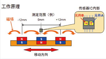 傳感器在工控自動(dòng)化中的關(guān)鍵作用與自動(dòng)化控制發(fā)展趨勢(shì)