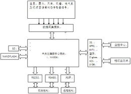 工業(yè)自動(dòng)化 從工控自動(dòng)化到智能自動(dòng)化控制的演進(jìn)之路