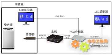 Cry2110與Cry2112噪聲傳感器在工控自動(dòng)化應(yīng)用方案中的關(guān)鍵作用與案例解析