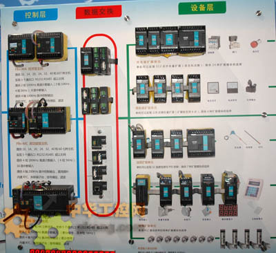 永宏 FBs-PLC - 永宏控制器 值得信賴的國產(chǎn)品牌 - 工控新聞